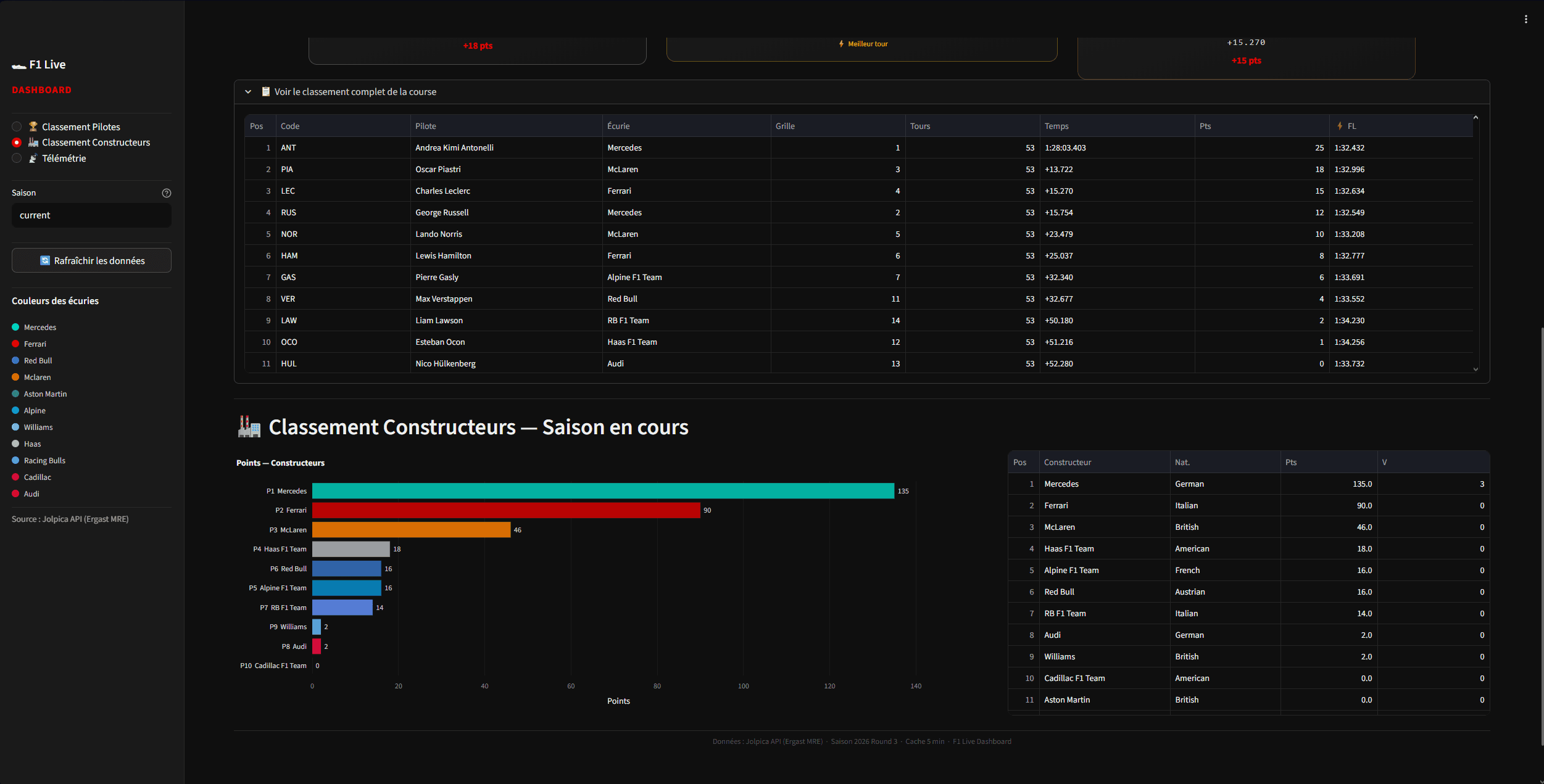 F1 Live Dashboard - Screenshot 4