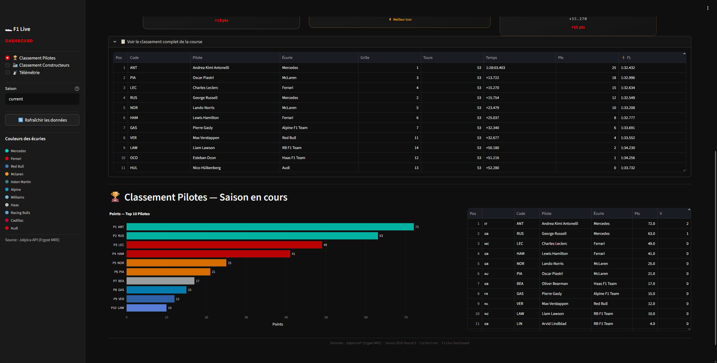 F1 Live Dashboard - Screenshot 2