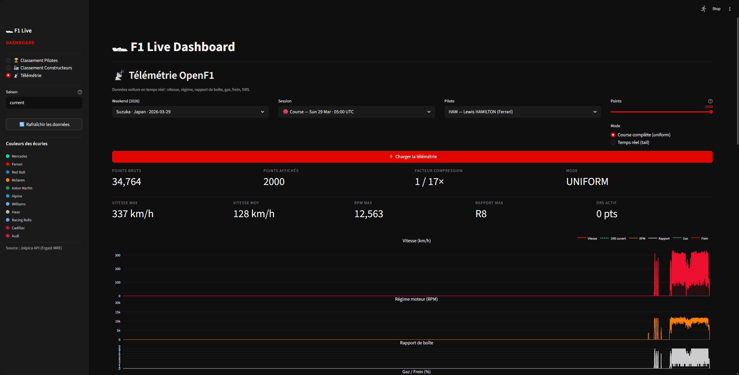 F1 Live Dashboard - Screenshot 5